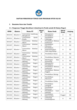 Daftar Perguruan Tinggi Dan Program Studi S2/S3 I