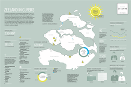 ZEELAND in CIJFERS ZEELAND 1966 ZONUREN Facts & Figures Zeeland Is Een Provincie Van Overkanten