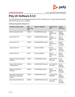 Poly UCS 6.3.0 Certificate Update