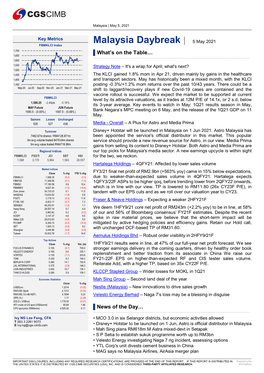 Malaysia Daybreak | 5 May 2021 FBMKLCI Index