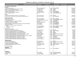 Subventions Versées En 2016 Par La CC Du Castelbriantais