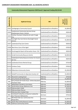 Community Enhancement Programme 2020 - All Municipal Districts