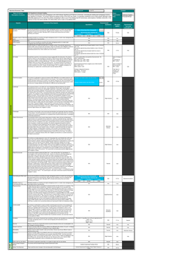 Appraisal Summary Table Jul-19 Name Organisation Highways