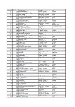 Utkast Terminliste Pr 7 April 2015