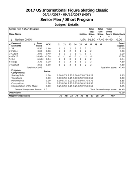 2017 US International Figure Skating Classic Senior Men / Short Program