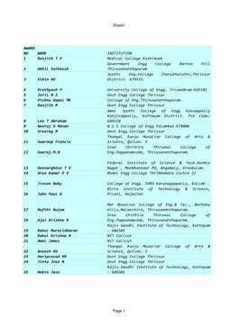 AWARD NO NAME INSTITUTION 1 Renjith T P Medical College