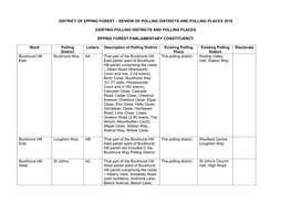 Existing Polling Districts Polling Places