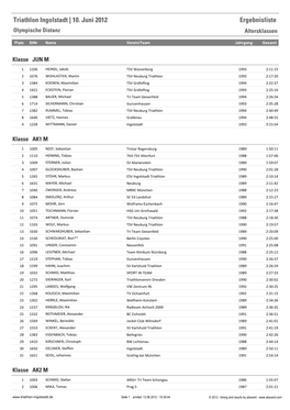 Triathlon Ingolstadt | 10. Juni 2012 Ergebnisliste Olympische Distanz Altersklassen