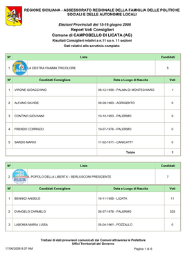 Report Voti Consiglieri Comune Di CAMPOBELLO DI LICATA (AG) Risultati Consiglieri Relativi a N.11 Su N
