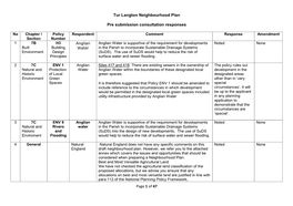 Page 1 of 47 Tur Langton Neighbourhood Plan Pre