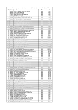 Sıra No Proje No Proje Adı İl Adı İlçe Adı 1 2 3 4 5 6 7 8 9 10 11 12 13 14 15 16 17 18 19 20 21 22 23 24 25 26 27 28 29