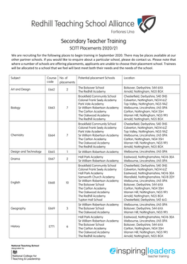 Secondary Teacher Training SCITT Placements 2020/21
