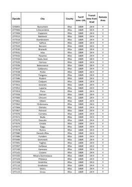 Zipcode City County Tarrif Zone -LHL Transit Time from Arad Remote Area 070001 Buciumeni Ilfov 186R 24 H Y 077005 1 Decembrie Il