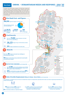 Unrwa – Humanitarian Needs and Response – 2019