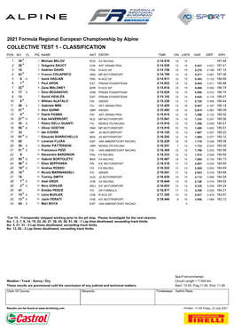 2021 FRECA – Rd 06 – SPA – CT1 – Classification