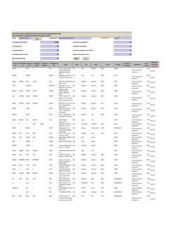 CIN/BCIN Company/Bank Name Date of AGM(DD-MON-YYYY) Investor