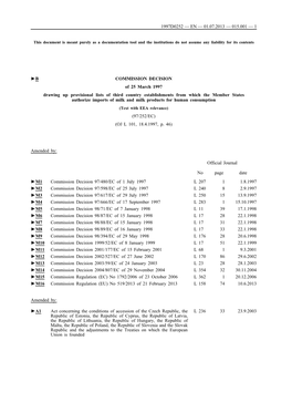 B COMMISSION DECISION of 25 March 1997 Drawing up Provisional Lists of Third Country Establishments from Which the Member