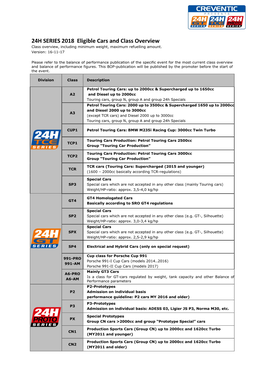 24H SERIES 2018 Eligible Cars and Class Overview Class Overview, Including Minimum Weight, Maximum Refuelling Amount