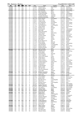 IPC Swimmer Ranking From02.01.01-To03.12.28