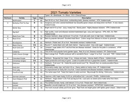 2021 Tomato Varieties Types: B = Beefsteak, S = Slicer, CG = Cherry/Grape Heirloom Variety Type Days Description Beefmaster B 80 Red 30-32 Oz