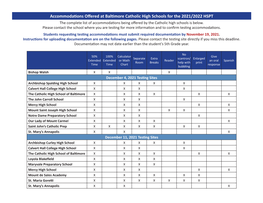 Accommodations Offered at Baltimore Catholic High Schools for the 2021