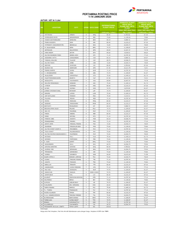 Pertamina Posting Price 1-14 Januari 2020