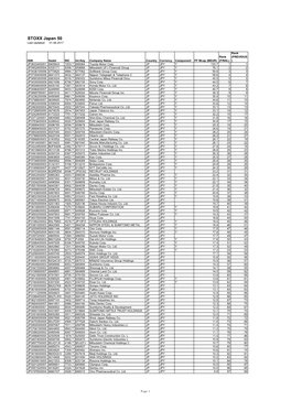 STOXX Japan 50 Last Updated: 01.08.2017