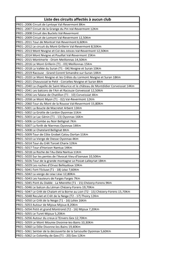 Liste Des Circuits Affectés À Aucun Club