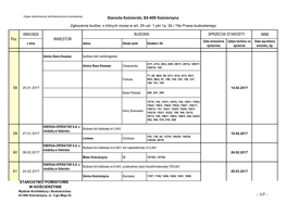 Starosta Kościerski, 83-400 Kościerzyna Zgłoszenia Budów, O Których Mowa W Art