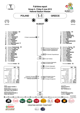 POLAND GREECE Full-Time Report *
