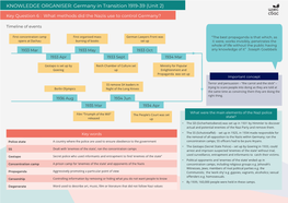 KNOWLEDGE ORGANISER: Germany in Transition 1919-39 (Unit 2)