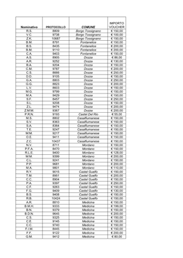 Nominativo COMUNE IMPORTO VOUCHER R.S. 8809 Borgo