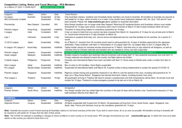 Football League Status for PFA Members