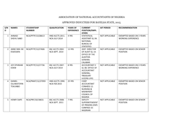 Association of National Accountants of Nigeria Approved Inductees for Bayelsa State, 2015