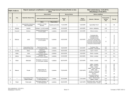 PQPC 19-00-12 Rejestr Wydanych Certyfikatów W Ramach Integrowanej