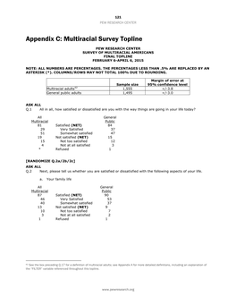 Multiracial Survey Topline