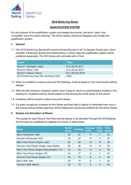 2018 World Cup Series QUALIFICATION SYSTEM for The