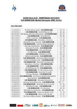 XXXIII LIGA ACB - TEMPORADA 2015/2016 CAI ZARAGOZA (Basket Zaragoza 2002, S.A.D.)