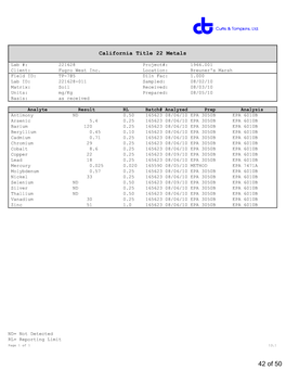 42 of 50 California Title 22 Metals