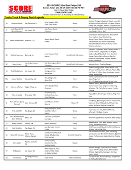 2018 SCORE 32Nd San Felipe 250 Entries Total