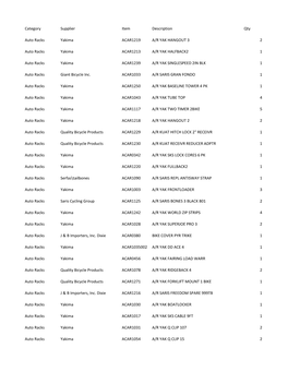 Category Supplier Item Description Qty Auto Racks Yakima ACAR1219