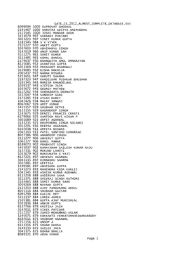 Almost Complete Database of Gate 2012 Cs Results