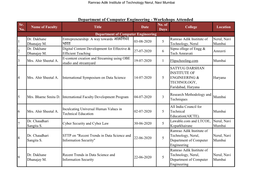 Department of Computer Engineering - Workshops Attended Sr