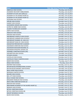Name Date High School Processing Started ABBEVILLE HIGH SCHOOL