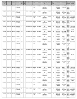 Edinburgh City Council.Pdf