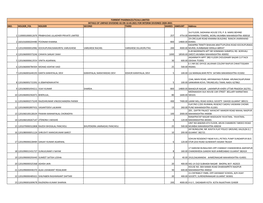 List of Shareholder Whose Interim Dividend Remain Unclaimed/Unpaid