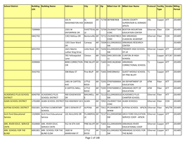 Page 1 of 148 School District Building Building Name Address City ST Zip Billed User ID Billed User Name Protocol Facility Vendor Billing LEA Type Period