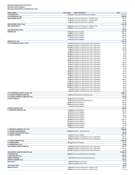 2014-2015 Accounts Payable