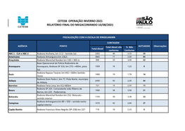 Resultados Megacomando