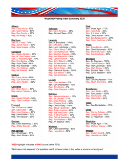 Voting Index Summary 2020